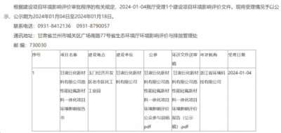 總投資超過400億元！巨化集團高性能硅氟新材料一體化項目受理公示！